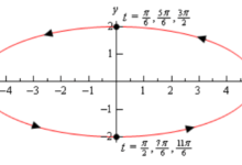 Parametric Equations Calculator: A Smart Tool for Complex Curves