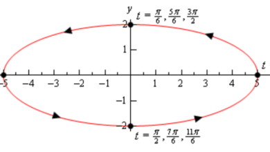 Parametric Equations Calculator: A Smart Tool for Complex Curves